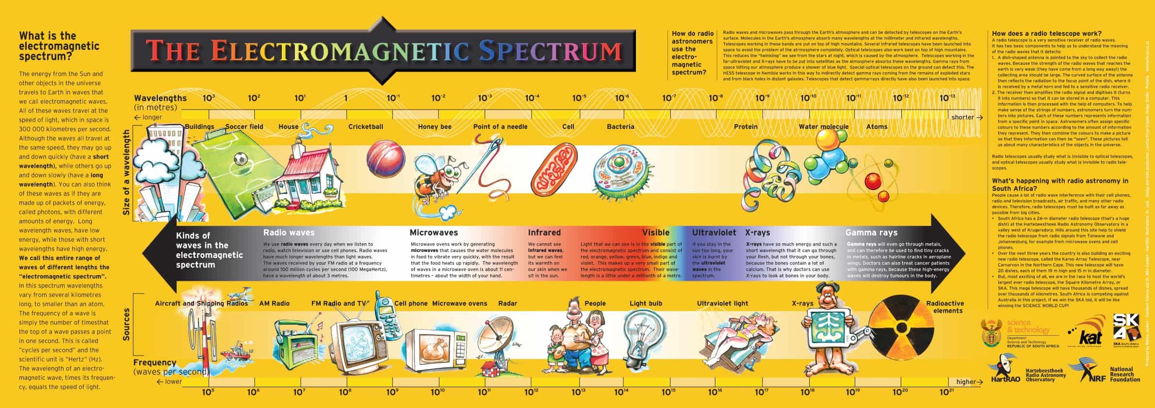 What is the electromagnetic spectrum? - Millimeter Wave Products ...