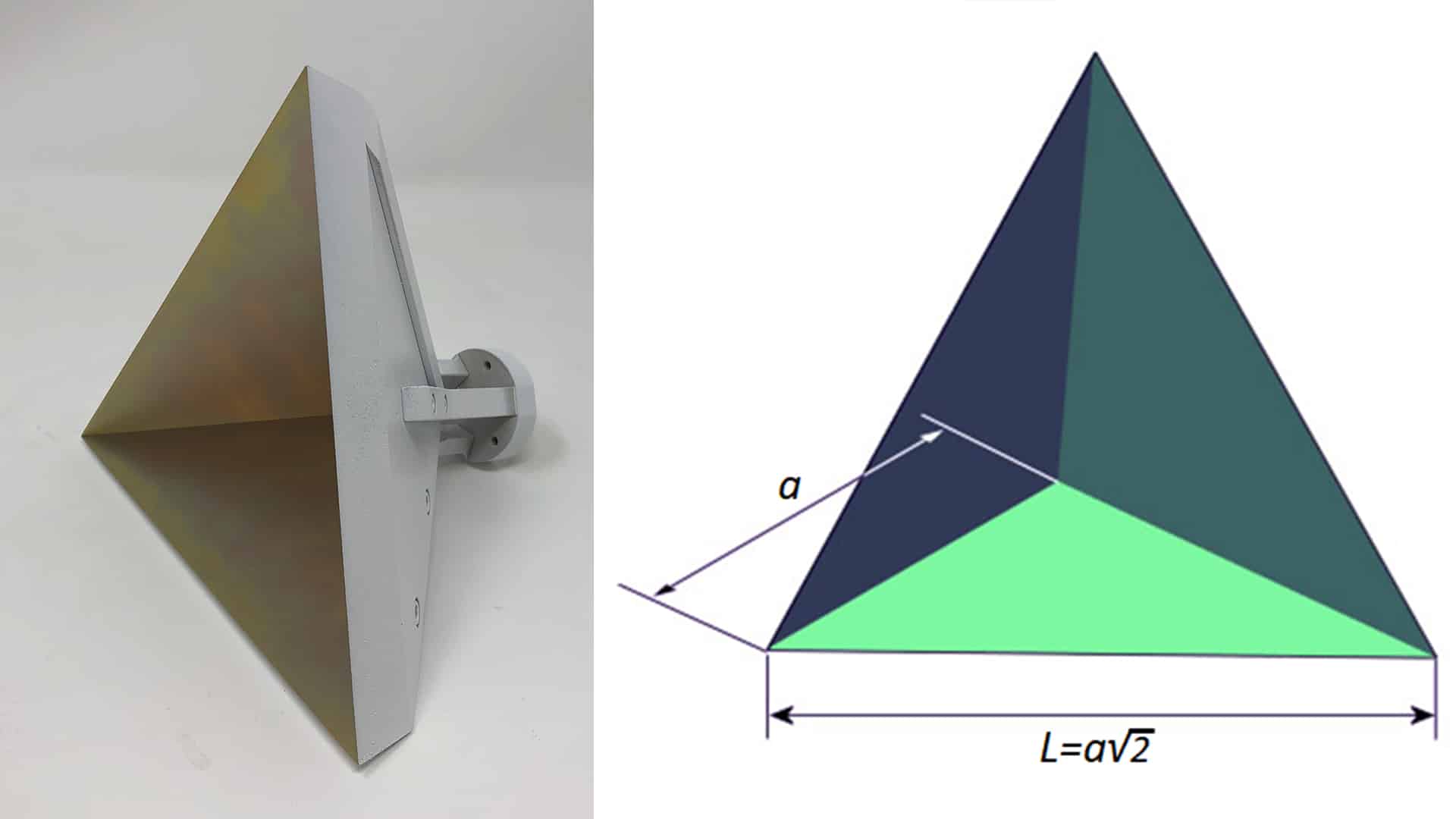 Trihedral Corner Reflector Antennas Reflector Antenna Design