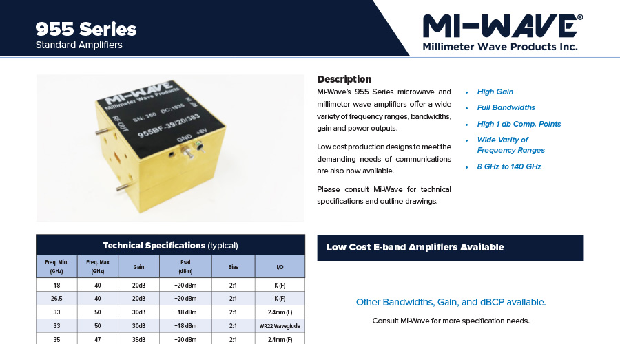 RF Power Amplifiers