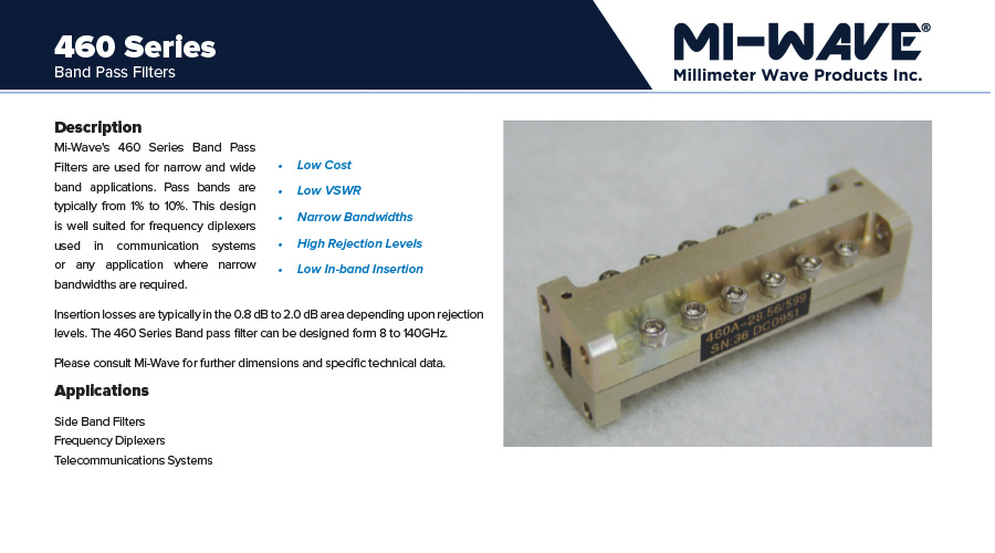 RF Bandpass Filter