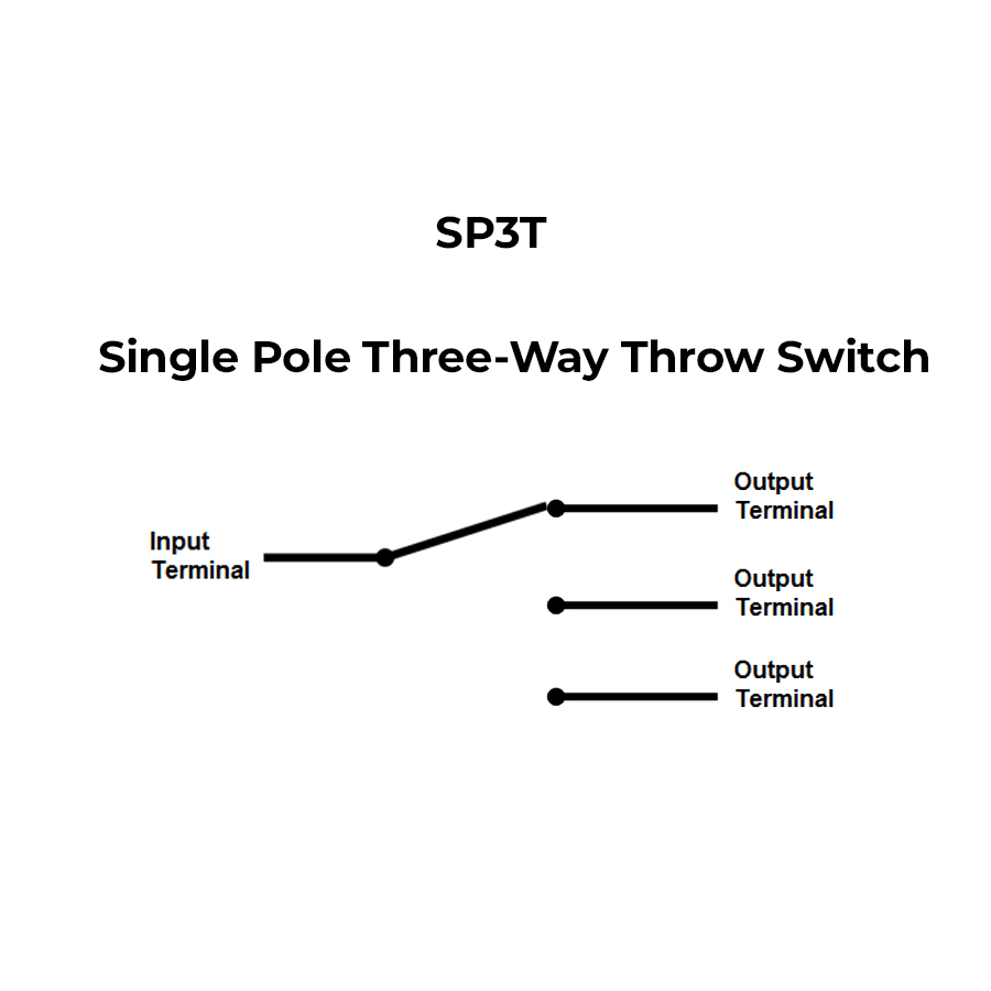 What is an SP3T Switch? What is an SP3T Switch?