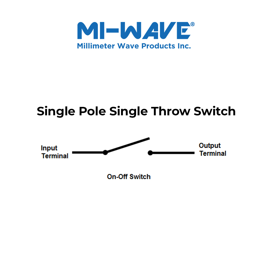 What is an SPST Switch? What is an SPST Switch?